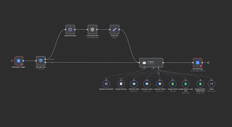 Automatically Manage Appointments On WhatsApp With Wassenger And N8n Agents Ready To Use Workflow