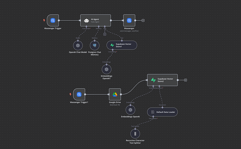Create A WhatsApp Sales Bot That Knows Everything Using N8n Ready To Use Template
