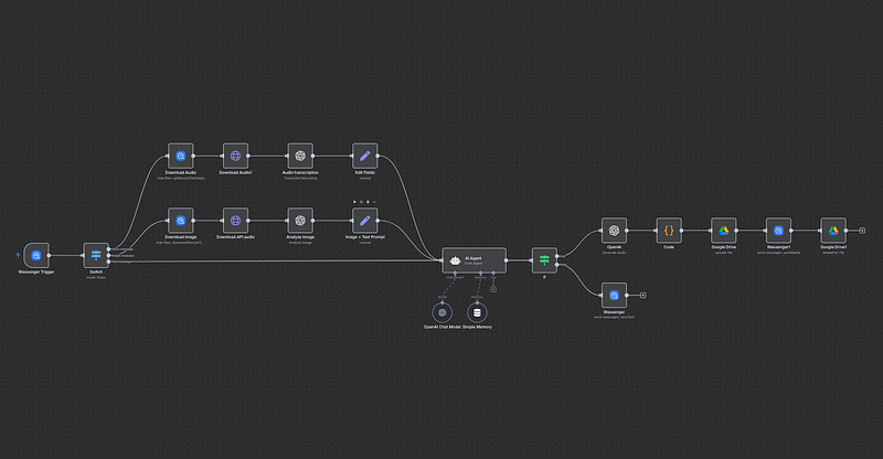How Clinics Are Saving Up 25 Hours Weekly With WhatsApp Automation