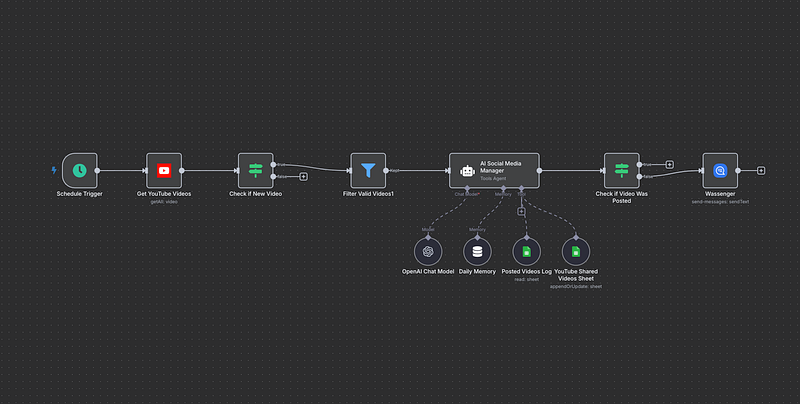 Promote Your YouTube Content Automatically On WhatsApp Channels