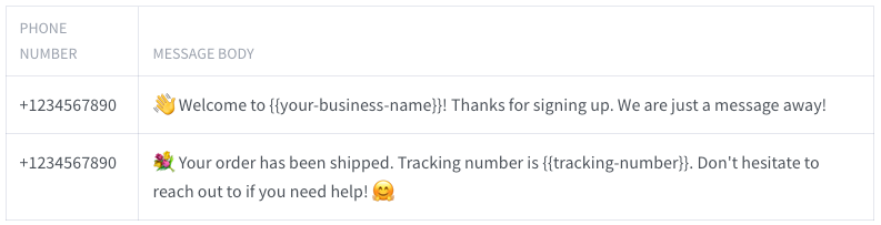 Send WhatsApp Messages From Google Sheets Using Python