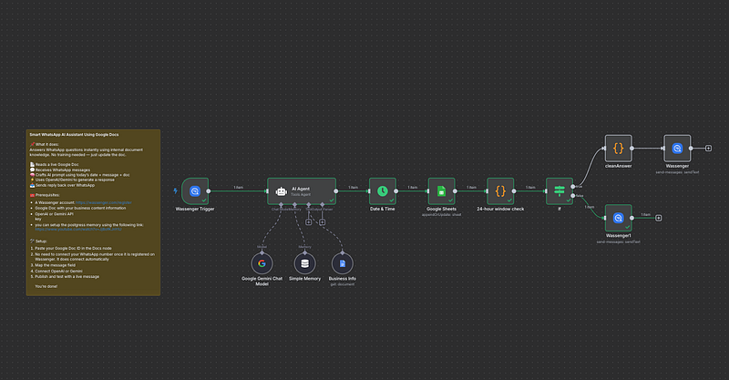 You Won T Believe How This WhatsApp Bot Uses Google Docs Gemini AI To Revolutionize Customer